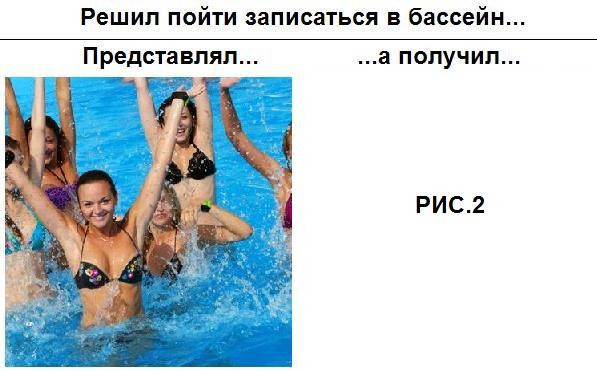 Ожидания/реальность