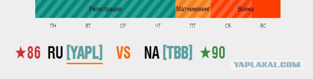 World of Warships - 5