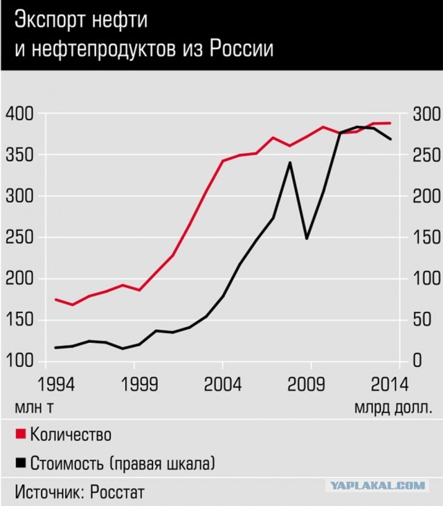 Лео Каганов: "Немного про нефть"