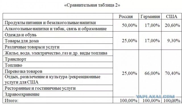 Путин не знает сколько бедных в России?