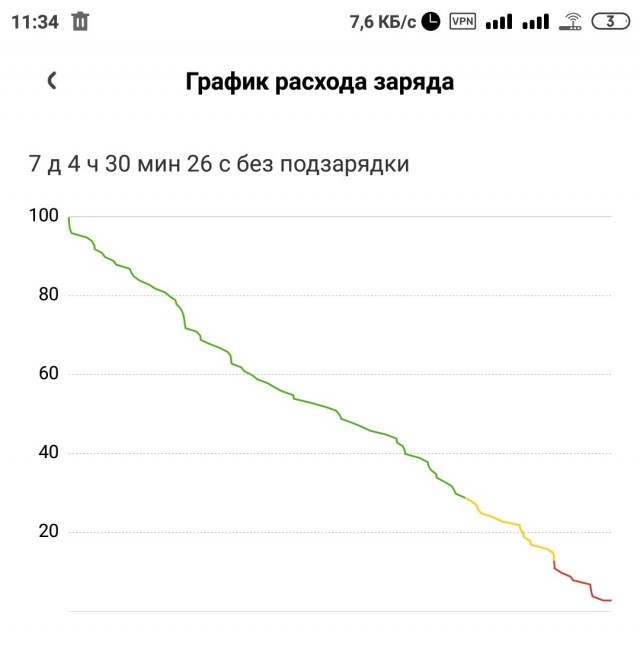 Объективно о смартфонах