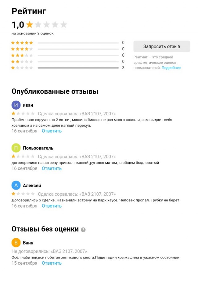 Отзывы на Авито? Или осеннее обострение