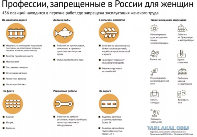 Половое равноправие, да!