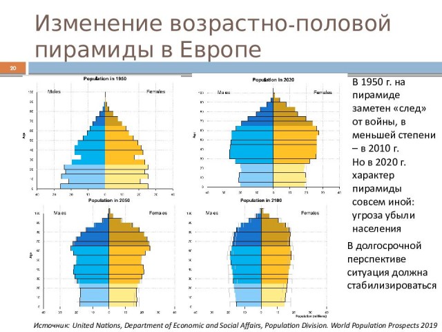Необъяснимый рост смертности в развитых странах