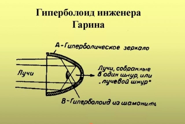 Маяки и линза Френеля