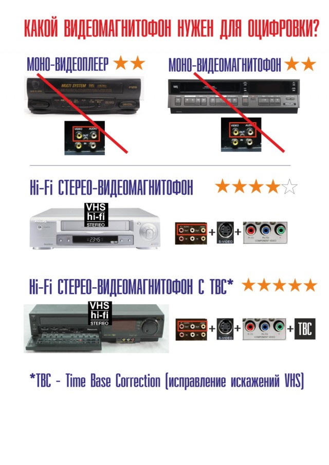 Краткая инструкция по оцифровке VHS-кассет