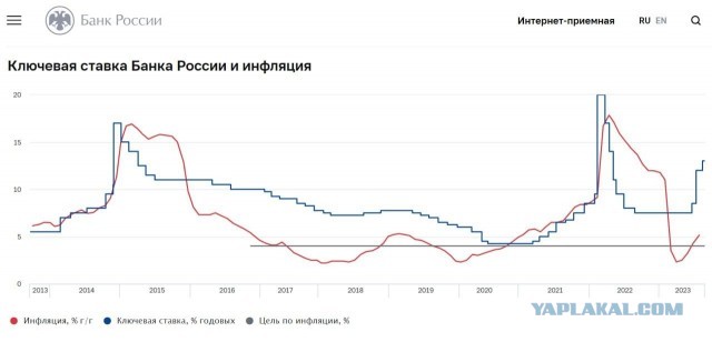 Цены вырастут на 7–8% уже в этом году.