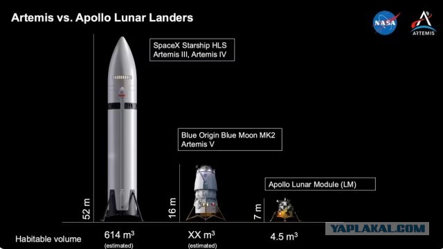 Starship HLS будет в 135 раз больше, чем «Аполлон»