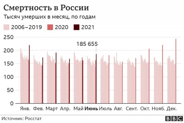 В США завершилось официальное расследование последствий применения вакцин от COVID-19