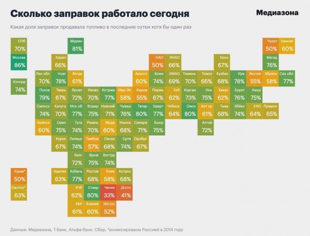 Заправку только через MAX по QR-коду начали вводить в России