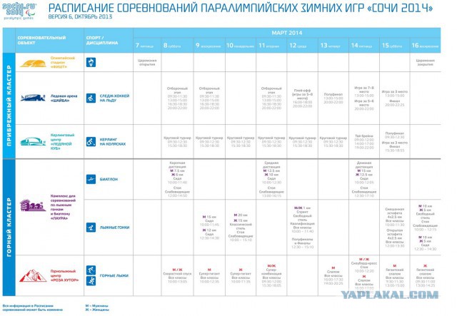 Зимние Паралимпийские игры Сочи 2014