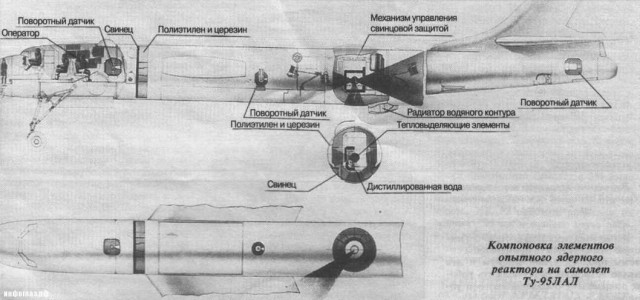 Атомный самолет СССР