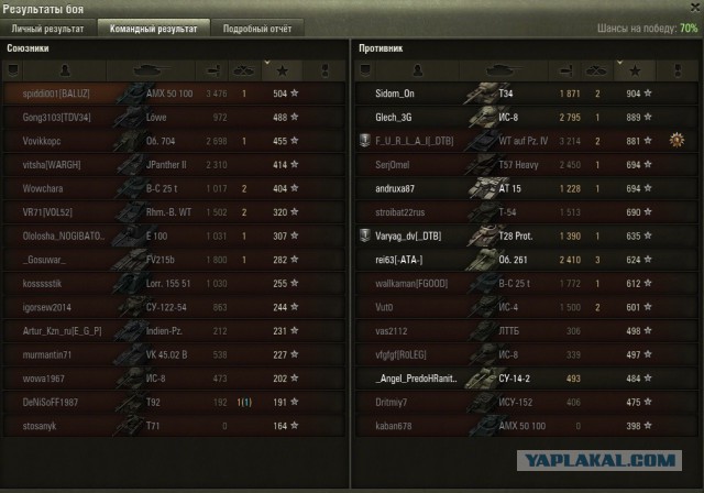 Wargaming 20