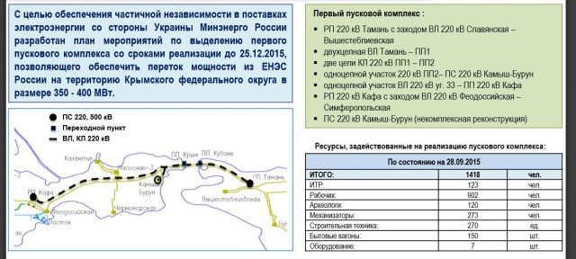 В Крыму таки вырубили свет