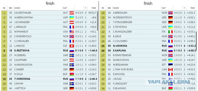 Биатлон сезон 2015/2016 часть 4.