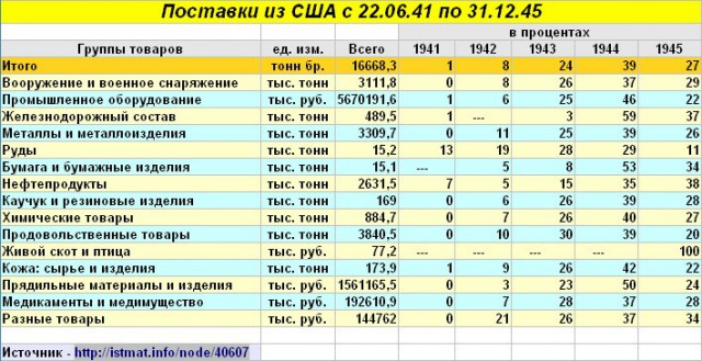 Завалили трупами