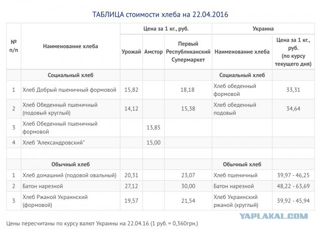 Жизнь и работа в Нью Йорке, ч.2
