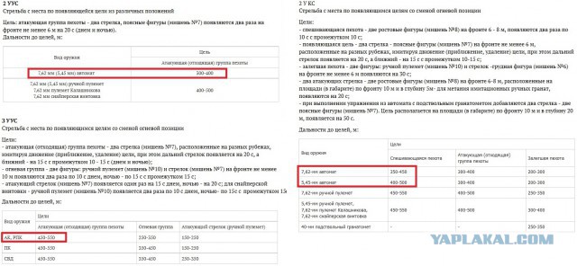 В России прошла испытания стационарная роботизированная турель