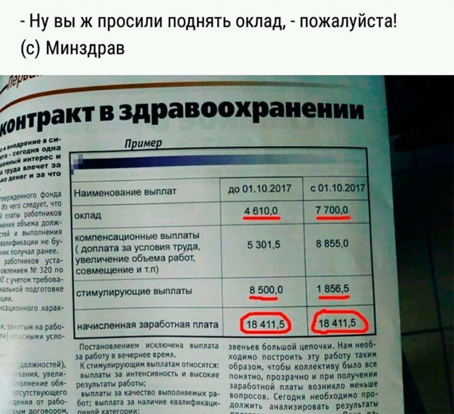 Майские указы в действии: челябинские бюджетники рассказали о реальном «росте» зарплат