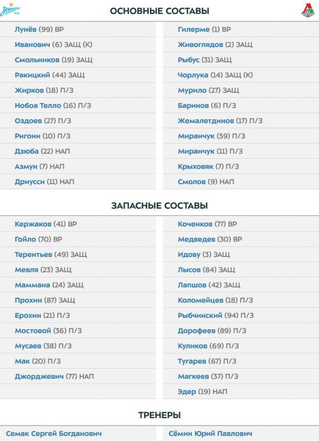 Чемпионат России по футболу (последний тур 2018/2019 и межсезонье)