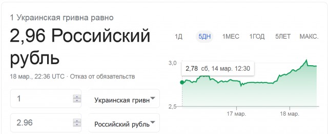 Российская нефть подешевела уже до $19 за баррель