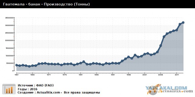 Пять продуктов, которых советские граждане «в глаза не видели»