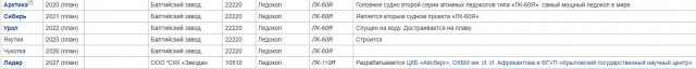В Приморье заложен атомный ледокол «Россия»