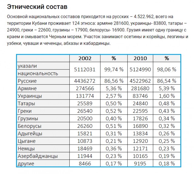 Армения осталась совсем одна