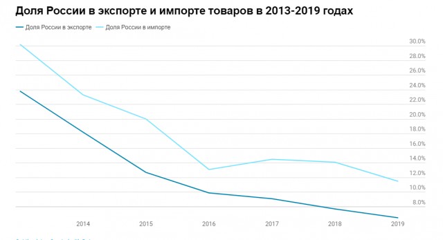 Зеленский отключил от вещания три оппозиционных канала - 112, NewsOne и ZIK