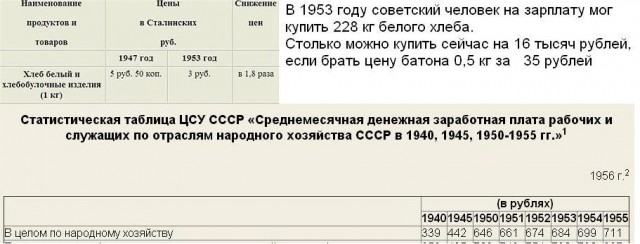 В правительстве призвали смириться с ростом цен на продукты