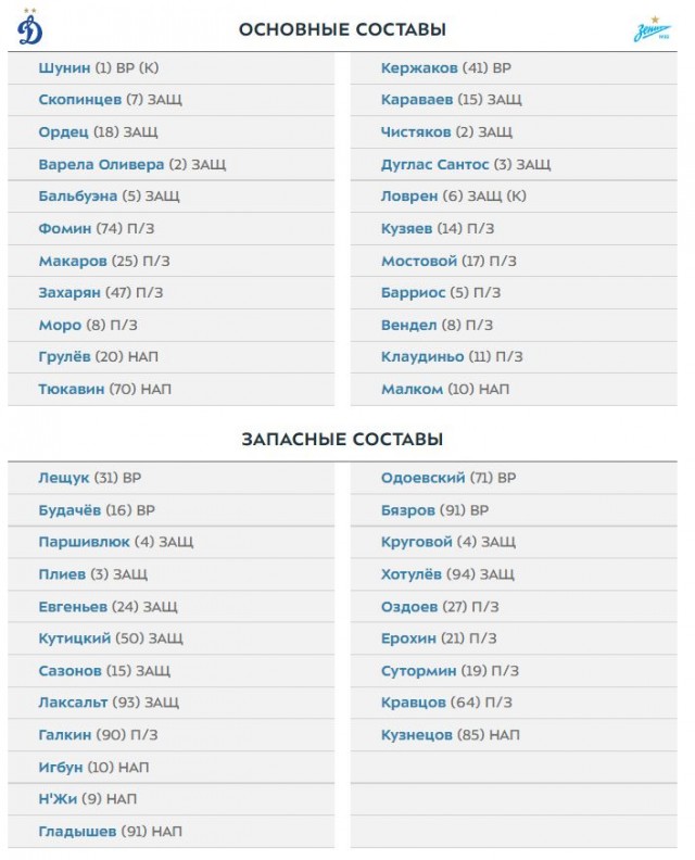 РПЛ, сезон 2021-2022, часть четвертая