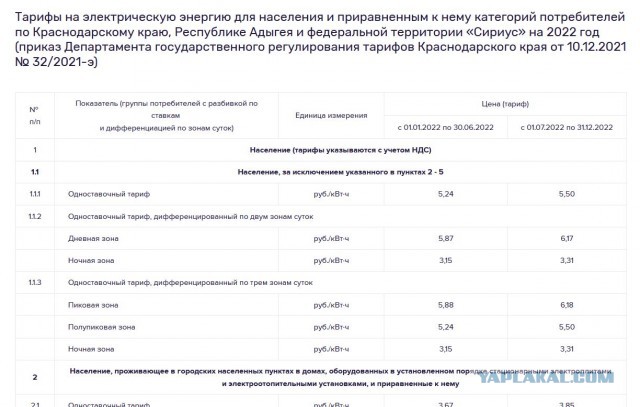 А у вас сколько стоит кВт ?