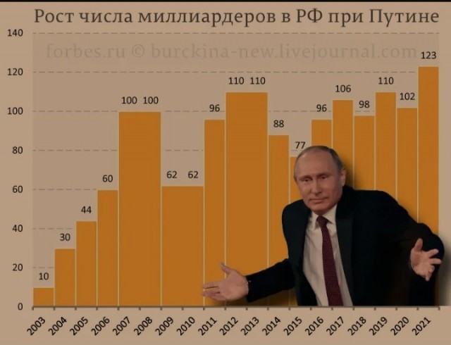 Царственная стабильность дна