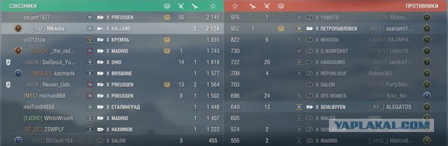 World of Warships - 10