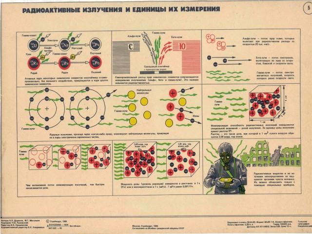 Гражданская Оборона