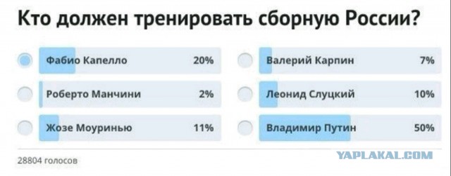Чемпионат Мира 2014 Бразилия