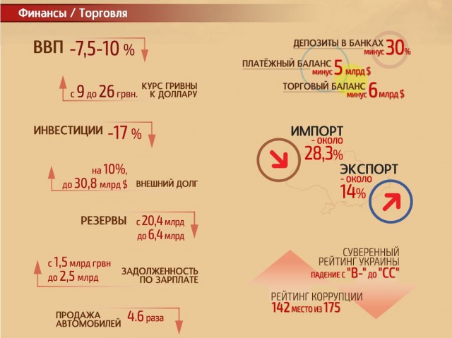 Егор Холмогоров: Гривна умерла