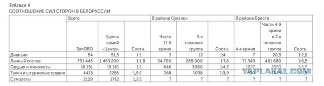 Сухие факты и говорящие фотографии