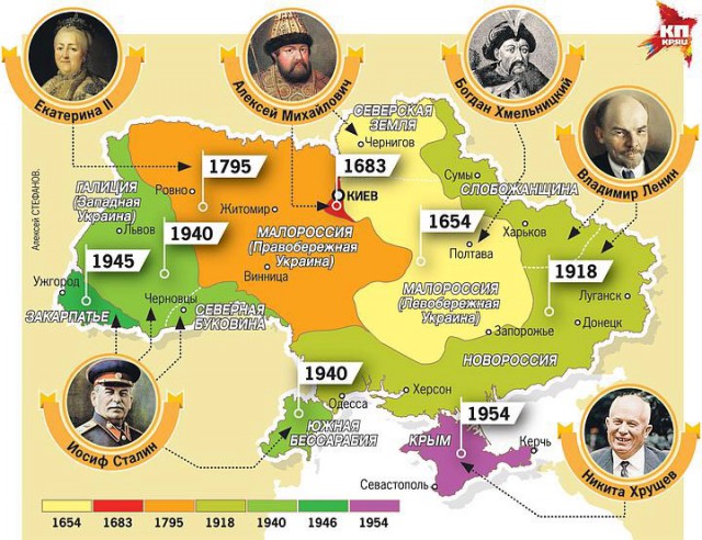 Долги России перед Украиной