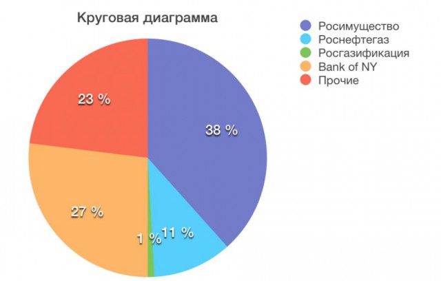 Сегодня он купил пластинки, а завтра женится на Нинке