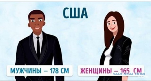 Скайлеб, очередной блеф от НАСА и прочие их фейки