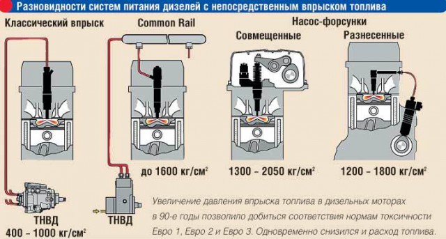 Сочно дымит... Стандарт Евро-6, не иначе!