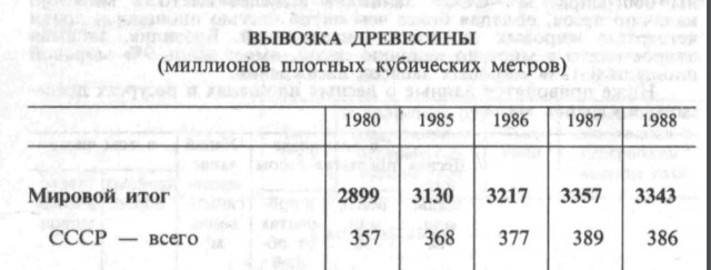 Уже горит  2 000 000  ГА леса, смог... Но тушить не выгодно