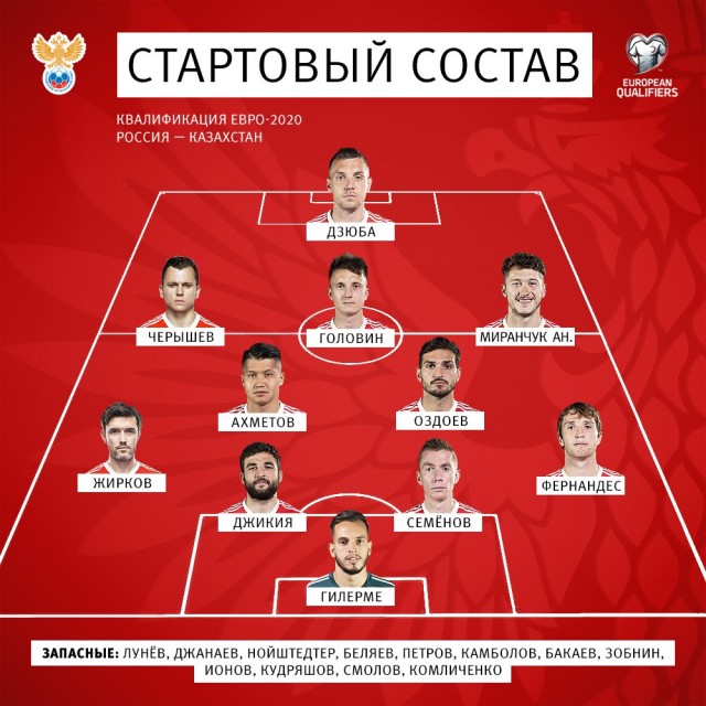 Состав команды. Состав команды в футболе. Кто вошел в состав команды. Состав сборной по футболу. Состав команды в футболе.