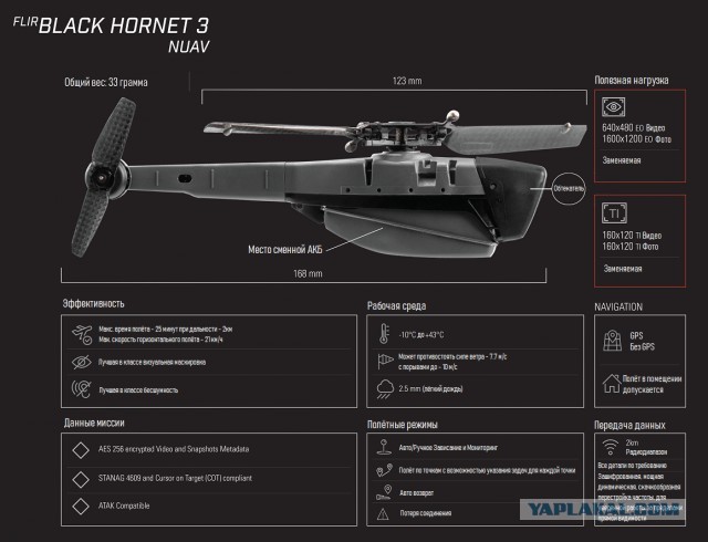 Сирийские военные поймали редкий нано-БЛА PD-100 Black Hornet Nano
