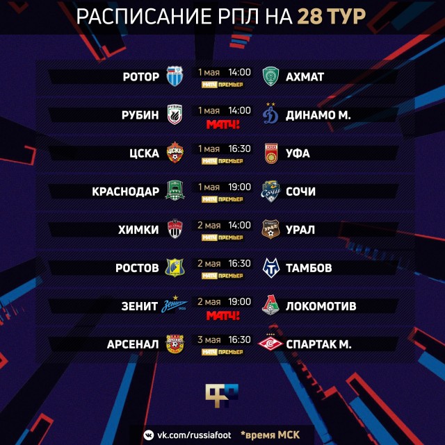РПЛ 2021.Часть третья