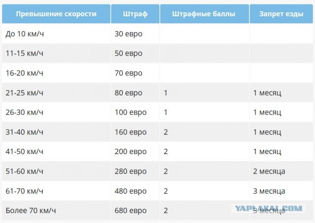 В Госдуме поддержали снижение нештрафуемого порога скорости