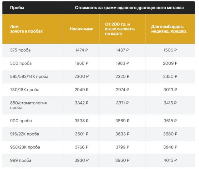 Золото, йога и немного о депутатах...