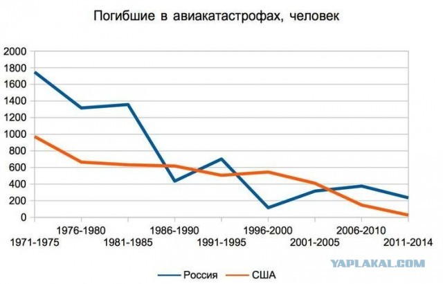 В Астраханской области упал истребитель МиГ-29