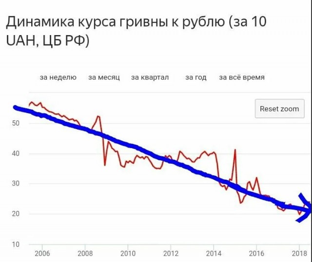 Суд на Украине дал мужчине пять лет за публикацию цитат Ленина и Сталина